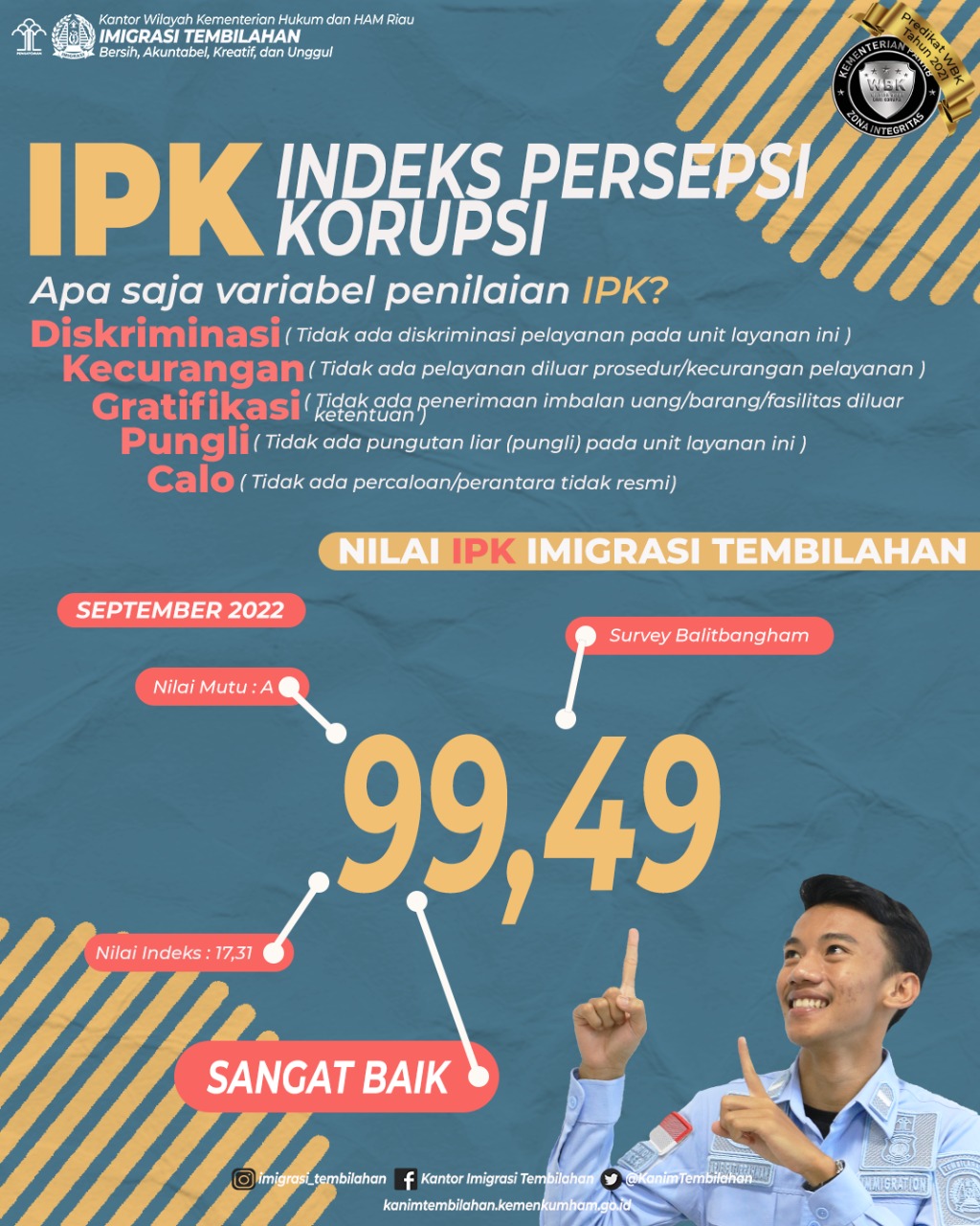Hasil Survey IPK dan IKM periode bulan September 2022